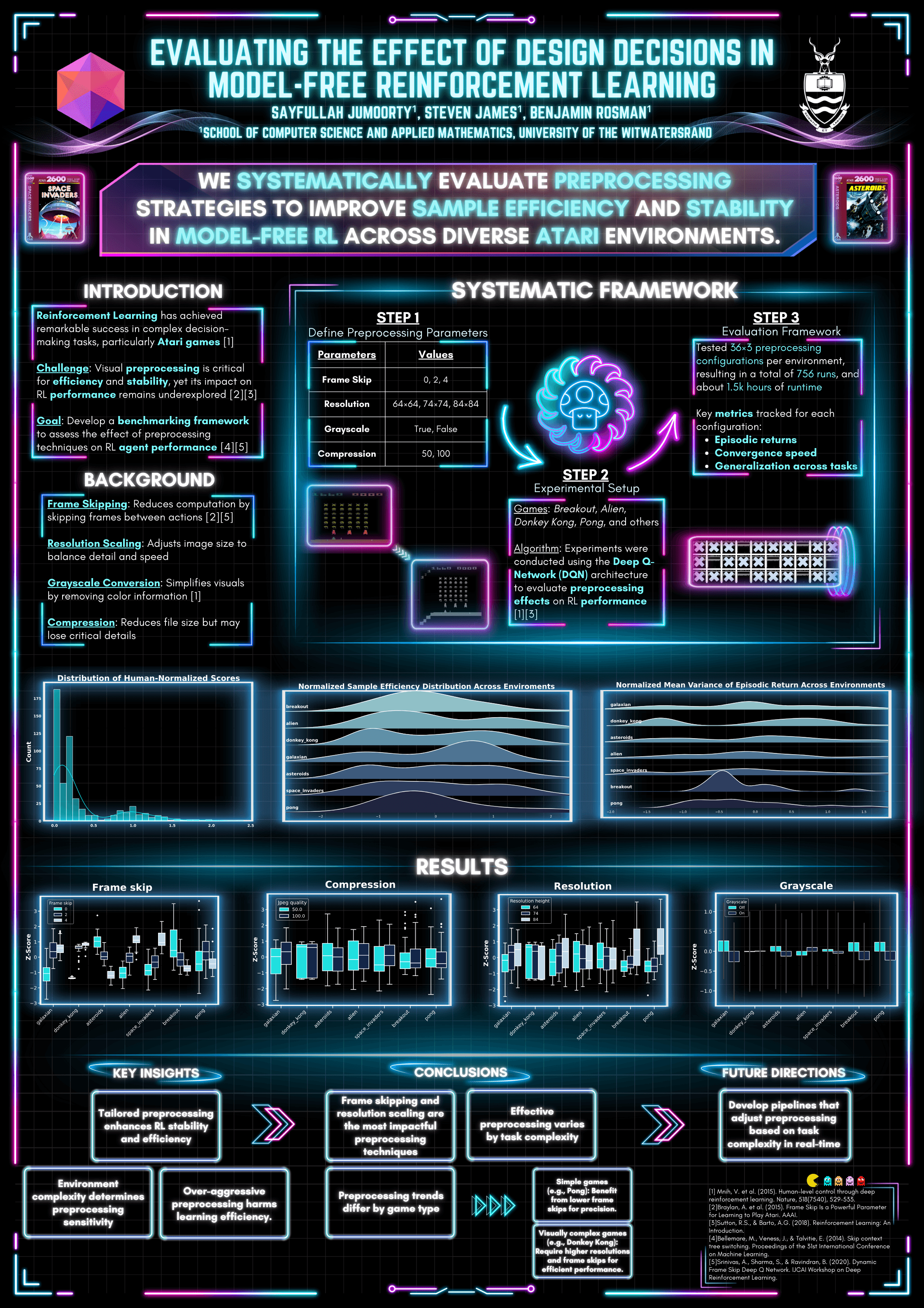 Evaluating the Effect of Design Decisions in Model-Free Reinforcement Learning